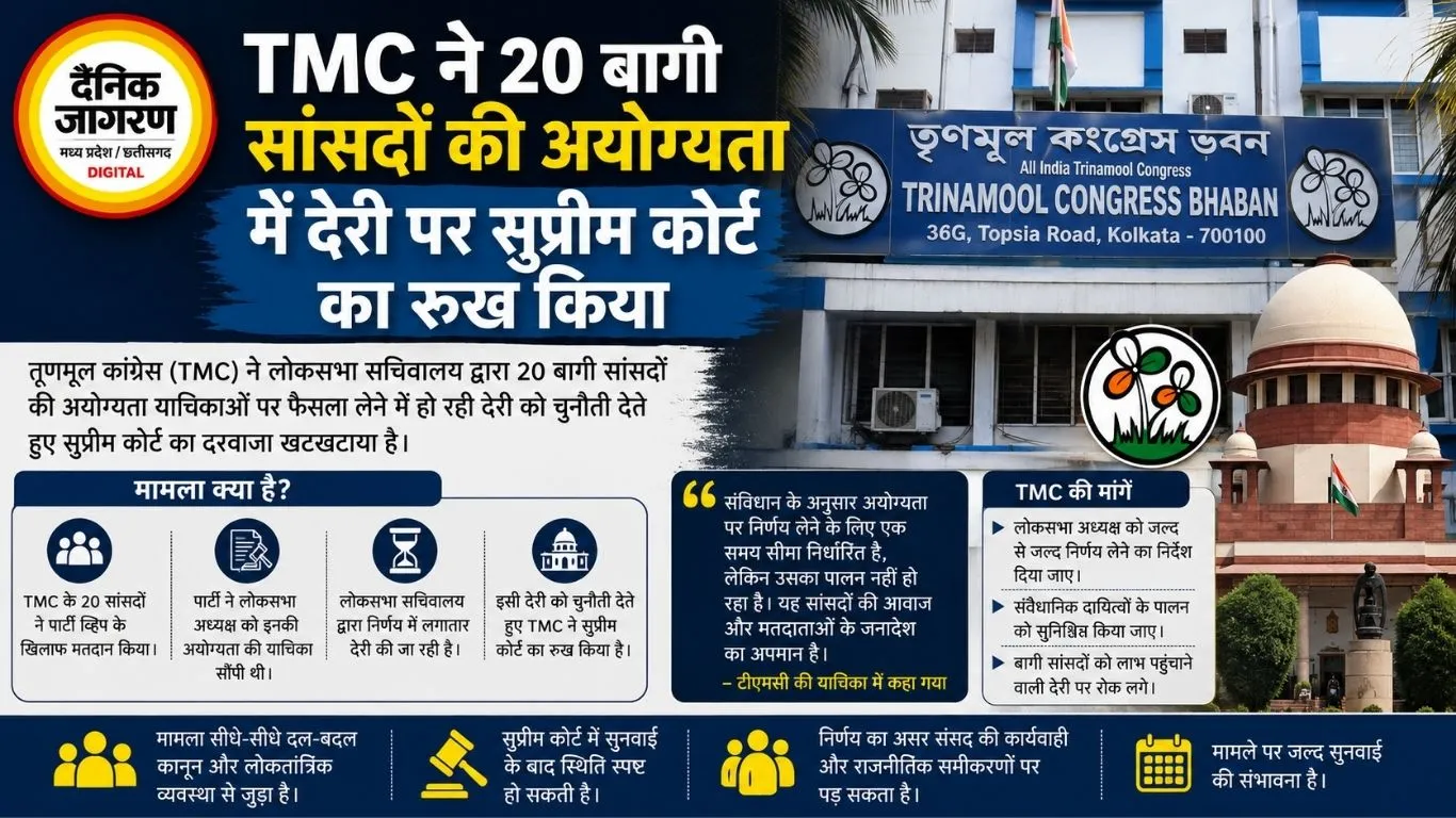 TMC ने 20 बागी सांसदों की अयोग्यता में देरी पर सुप्रीम कोर्ट का रुख किया