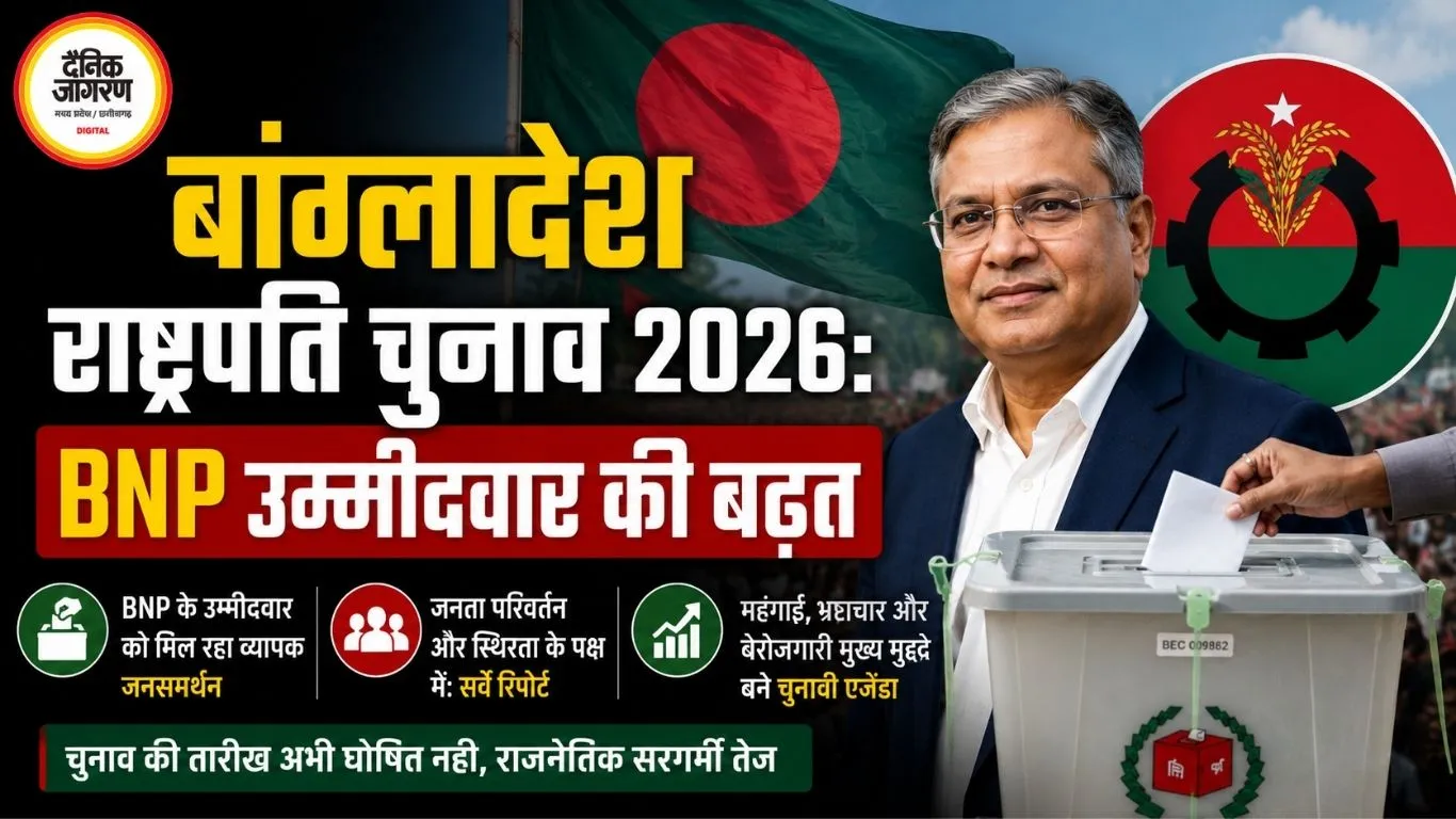 बांग्लादेश राष्ट्रपति चुनाव 2026: BNP उम्मीदवार की बढ़त