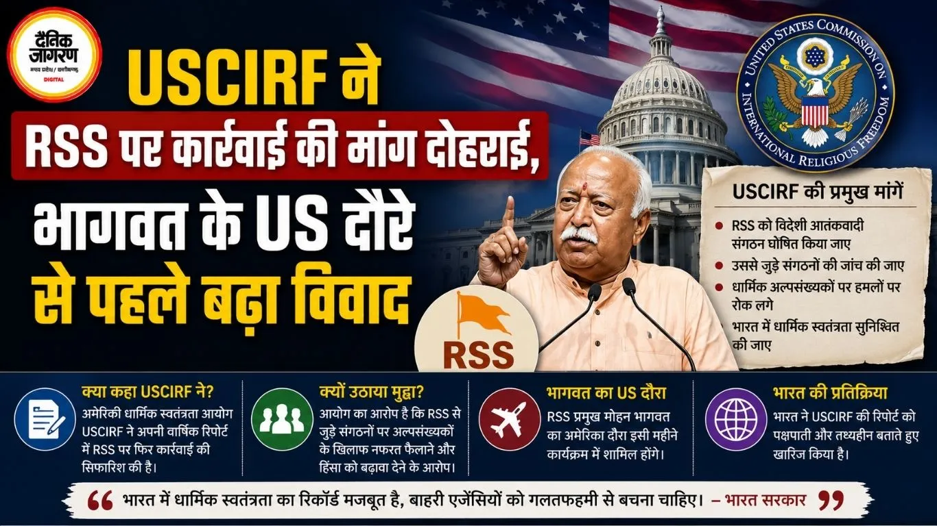 USCIRF ने RSS पर कार्रवाई की मांग दोहराई, भागवत के US दौरे से पहले बढ़ा विवाद