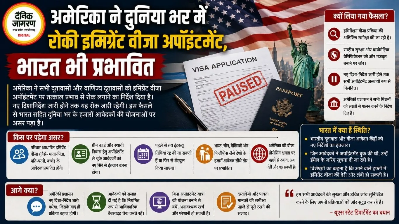अमेरिका ने दुनिया भर में रोकी इमिग्रेंट वीजा अपॉइंटमेंट, भारत भी प्रभावित