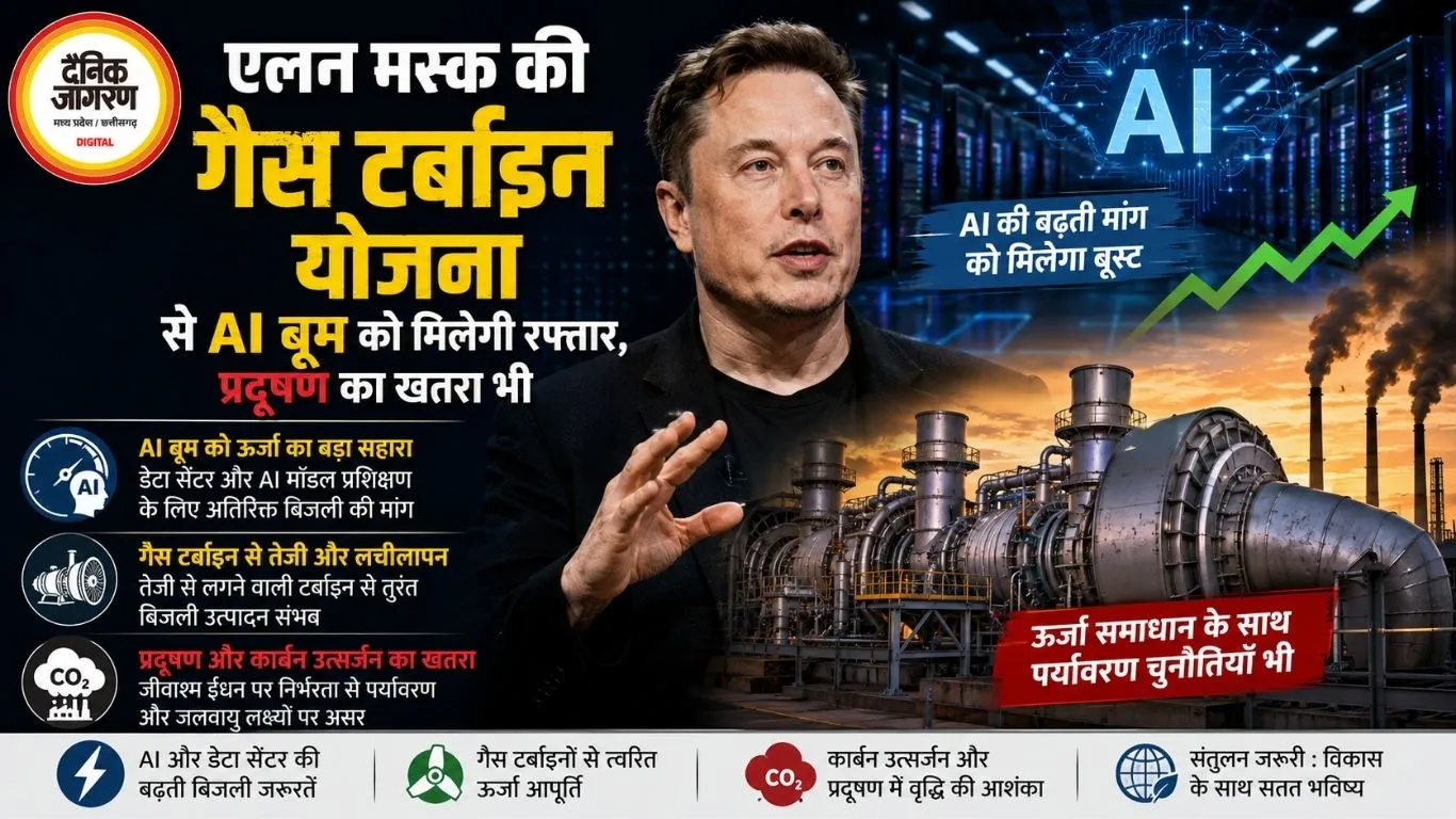 एलन मस्क की गैस टर्बाइन योजना से AI बूम को मिलेगी रफ्तार, प्रदूषण का खतरा भी