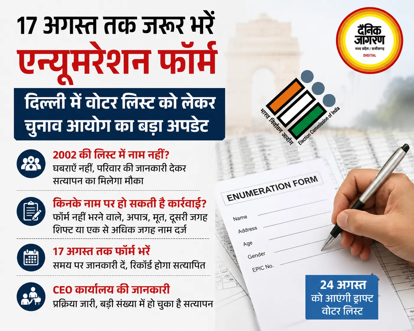17 अगस्त तक जरूर भरें एन्यूमरेशन फॉर्म, दिल्ली में वोटर लिस्ट को लेकर चुनाव आयोग का बड़ा अपडेट