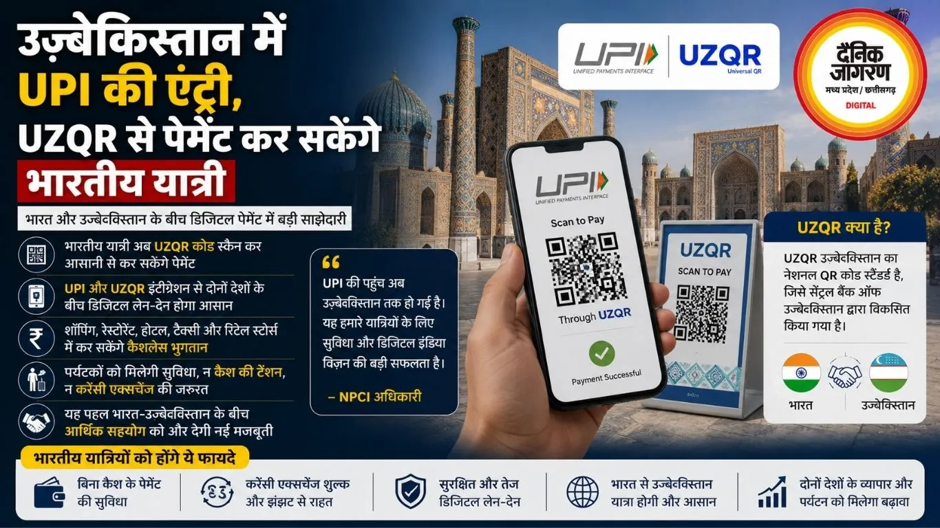 उज्बेकिस्तान में UPI की एंट्री, UZQR से पेमेंट कर सकेंगे भारतीय यात्री
