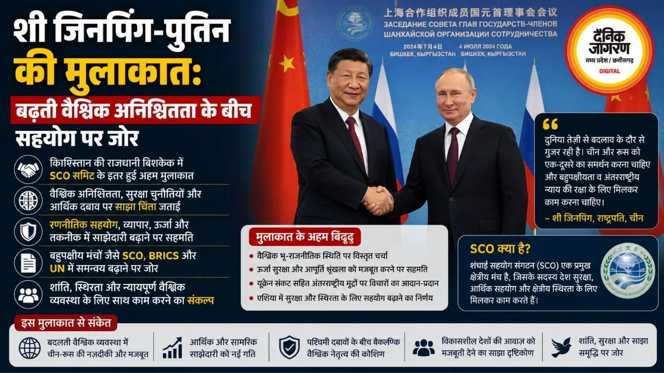 शी जिनपिंग-पुतिन की मुलाकात: बढ़ती वैश्विक अनिश्चितता के बीच सहयोग पर जोर