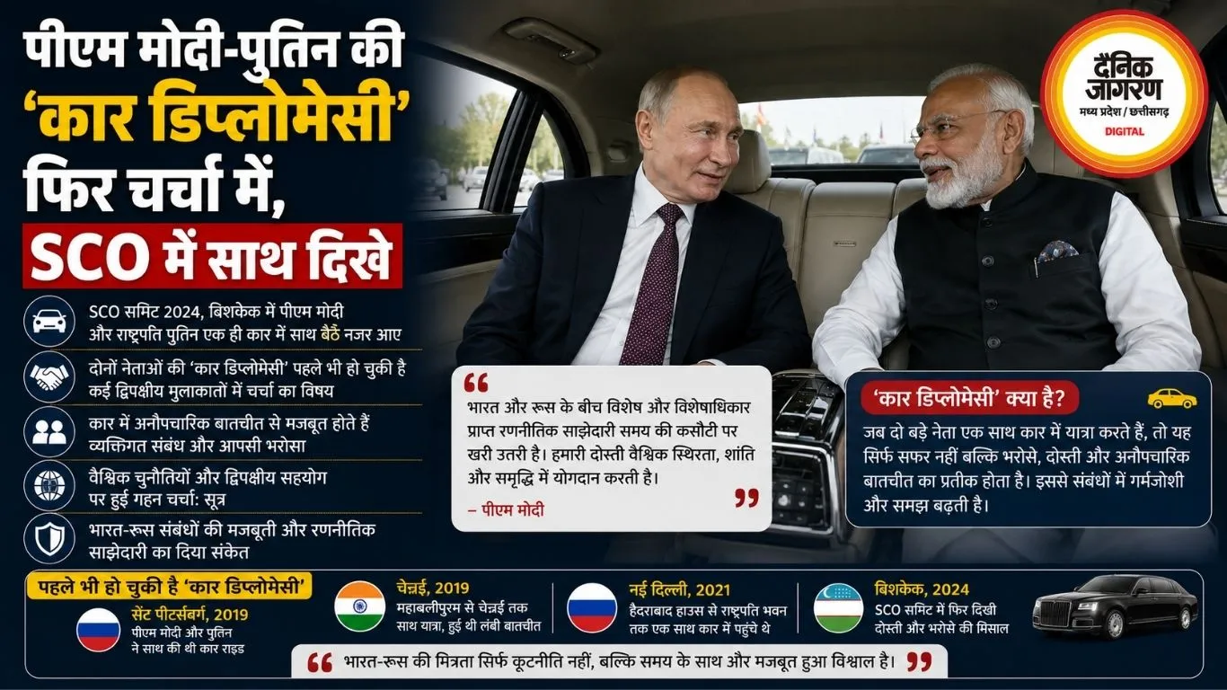 पीएम मोदी-पुतिन की ‘कार डिप्लोमेसी’ फिर चर्चा में, SCO में साथ दिखे
