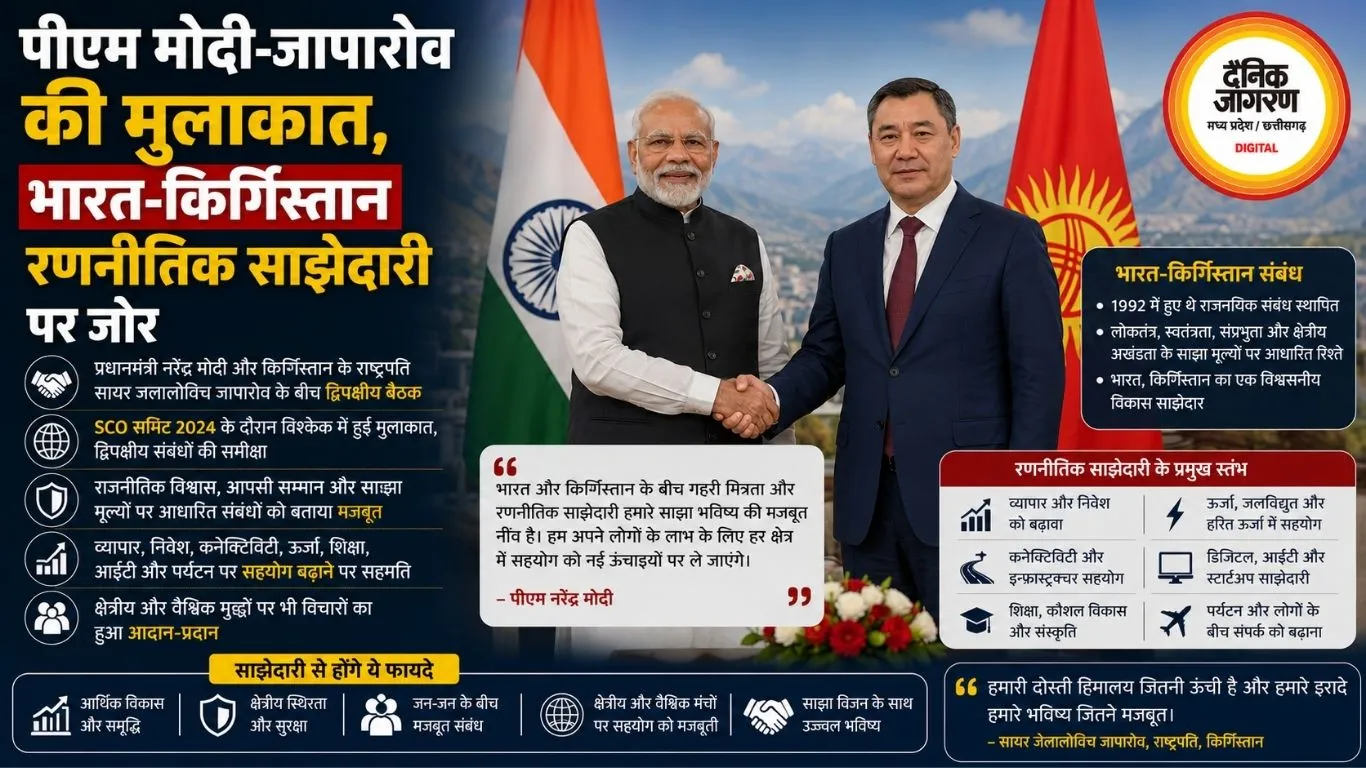 पीएम मोदी-जापारोव की मुलाकात, भारत-किर्गिस्तान रणनीतिक साझेदारी पर जोर