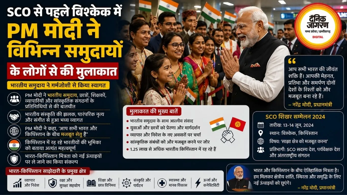 SCO से पहले बिश्केक में PM मोदी ने विभिन्न समुदायों के लोगों से की मुलाकात