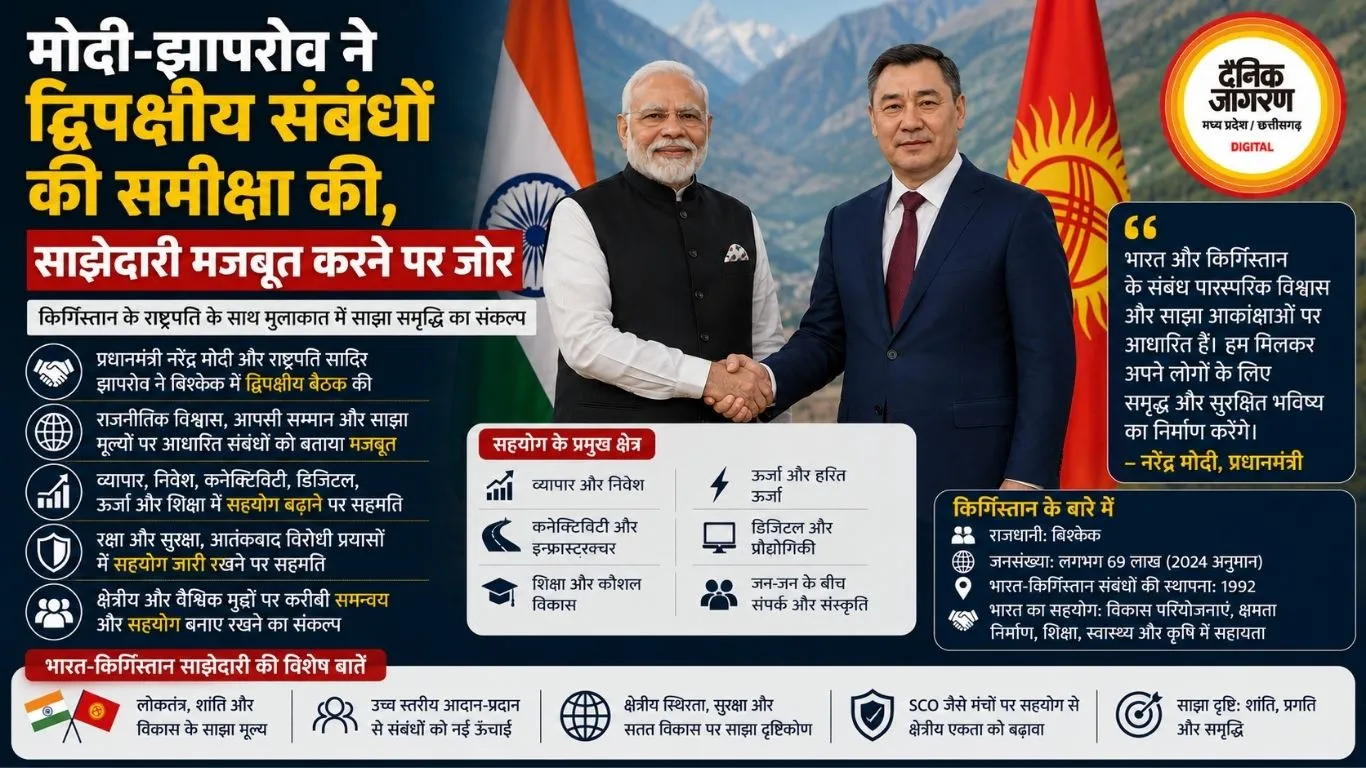 मोदी-झापरोव ने द्विपक्षीय संबंधों की समीक्षा की, साझेदारी मजबूत करने पर जोर