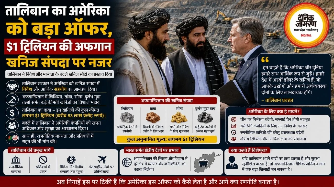 तालिबान का अमेरिका को बड़ा ऑफर, $1 ट्रिलियन की अफगान खनिज संपदा पर नजर