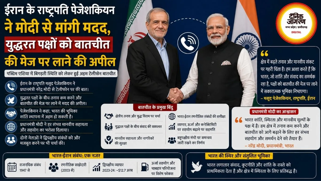 ईरान के राष्ट्रपति पेजेशकियन ने मोदी से मांगी मदद, युद्धरत पक्षों को बातचीत की मेज पर लाने की अपील