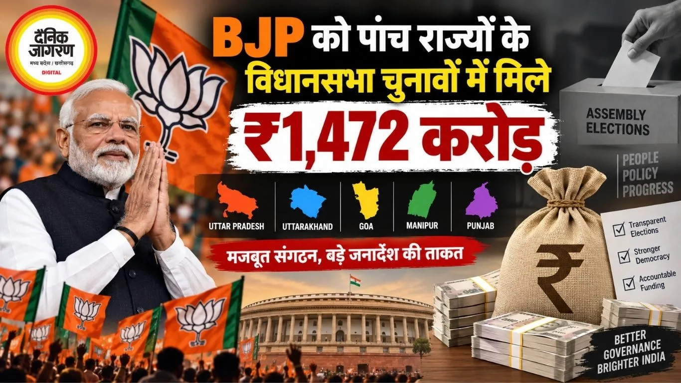 BJP को पांच राज्यों के विधानसभा चुनावों में मिले ₹1,472 करोड़