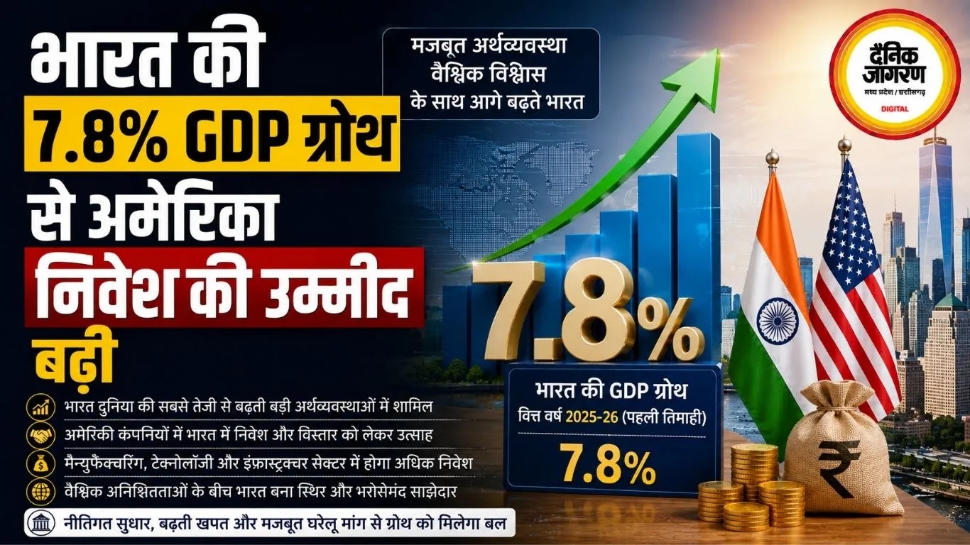 भारत की 7.8% GDP ग्रोथ से अमेरिका निवेश की उम्मीद बढ़ी