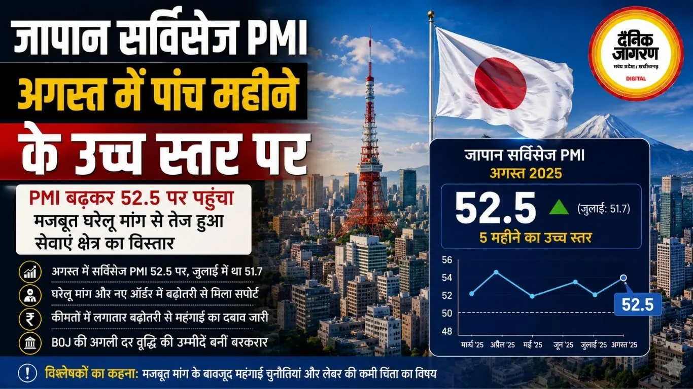 जापान सर्विसेज PMI अगस्त में पांच महीने के उच्च स्तर पर