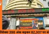 सेंसेक्स 398 अंक चढ़कर 82,307 पर बंद; निफ्टी 25,290 के स्तर पर, ऑटो और बैंकिंग शेयरों में खरीदारी
