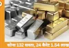 सोना 132 सस्ता, चांदी 792 गिरी; 22 दिन में 21,683 की गिरावट