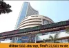 शेयर बाजार आज: सेंसेक्स 568 अंक उछला, निफ्टी 23,581 पर बंद