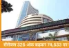 सेंसेक्स 326 अंक चढ़ा, निफ्टी 112 अंक की तेजी के साथ बंद; क्रूड ऑयल 107 डॉलर पर आया