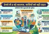 रेलवे में बड़ा बदलाव: अब टिकट कैंसिल से लेकर हाइड्रोजन ट्रेन तक—यात्रियों के लिए 8 बड़े सरप्राइज 