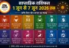 साप्ताहिक राशिफल 1 से 7 जून 2026: जानिए किस राशि को मिलेगा लाभ, किसे रहना होगा सतर्क