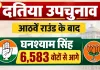 दतिया उपचुनाव में कांग्रेस की बढ़त हुई और मजबूत, आठवें राउंड के बाद घनश्याम सिंह 6,583 वोटों से आगे
