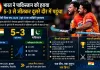 भारत बनाम पाकिस्तान हॉकी: भारत ने 5-3 से जीत दर्ज कर दूसरे दौर में बनाई जगह
