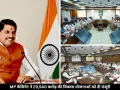 CM मोहन कैबिनेट का बड़ा ऐलान: 29 हजार करोड़ से ज्यादा की योजनाएं हुईं मंजूर, कई क्षेत्रों को मिलेगा लाभ