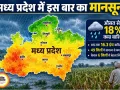मध्य प्रदेश में सूखे जैसे हालात, 49 जिलों में सामान्य से कम बारिश; फसलों पर बढ़ा संकट
