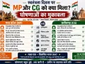 स्वतंत्रता दिवस पर MP और CG को क्या मिला? घोषणाओं का मुकाबला
