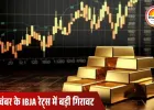 सोना ₹1,003 सस्ता होकर ₹1.23 लाख पर पहुँचा: चांदी में ₹2,280 की गिरावट, जानिए आपके शहर में आज के गोल्ड रेट