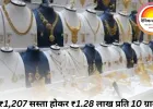 सोना ₹1,207 सस्ता होकर ₹1.28 लाख प्रति 10 ग्राम पर; चांदी ₹530 गिरकर ₹1.75 लाख प्रति किलो पहुंची, जानें कैरेट के हिसाब से कीमत