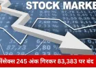 शेयर बाजार में लगातार दबाव, सेंसेक्स 245 अंक फिसलकर 83,383 पर बंद