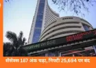 सेंसेक्स 187 अंक चढ़कर 83,570 पर बंद, निफ्टी भी 28 अंक ऊपर