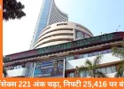 शेयर बाजार में मजबूती: सेंसेक्स 221 अंक चढ़कर 82,566 पर बंद, निफ्टी भी हरे निशान में