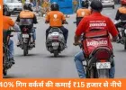 इकोनॉमिक सर्वे की चेतावनी: देश के 40% गिग वर्कर्स की आय 15 हजार से कम, न्यूनतम कमाई तय करने की सिफारिश