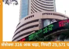 सेंसेक्स 316 अंक चढ़कर 82,814 पर बंद, निफ्टी 25,571 तक उछला