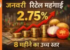 जनवरी में रिटेल महंगाई 2.75% पर, 8 महीने का उच्च स्तर