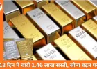 18 दिन में चांदी 1.46 लाख सस्ती, सोना बढ़त पर