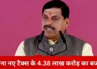 बजट 2026-27 से ‘समृद्ध और सम्पन्न मध्यप्रदेश’ का संकल्प मजबूत: मुख्यमंत्री