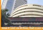 आज सेंसेक्स 1,690 अंक टूटा, निफ्टी 22,820 पर बंद: ऑटो और बैंकिंग शेयरों में बिकवाली