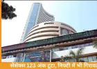 सेंसेक्स 123 अंक गिरकर 77,989 पर बंद, निफ्टी भी फिसला; ऑटो सेक्टर में भारी बिकवाली