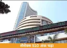 भारतीय शेयर बाजार में तेजी: सेंसेक्स 510 अंक उछला, निफ्टी 23,124 पर बंद