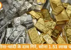सोना 927 गिरा, 1.51 लाख पर; चांदी 4,700 सस्ती