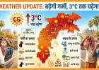 CG Weather Update: बढ़ेगी गर्मी, 3°C तक चढ़ेगा पारा, दो दिन बाद राहत