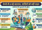 रेलवे में बड़ा बदलाव: अब टिकट कैंसिल से लेकर हाइड्रोजन ट्रेन तक—यात्रियों के लिए 8 बड़े सरप्राइज 