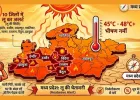 MP Weather Update: मध्य प्रदेश में भीषण गर्मी, 10 जिलों में लू का अलर्ट