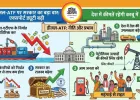 डीजल-ATF पर सरकार का बड़ा वार: एक्सपोर्ट ड्यूटी बढ़ी, लेकिन देश में कीमतें रहेंगी काबू में