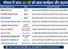 भोपाल में आज मेडिकल स्टोर बंद, कई रास्ते डायवर्ट; शहरभर में इवेंट्स भी, जानें और क्या खास होगा