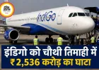 इंडिगो को चौथी तिमाही में ₹2,536 करोड़ का घाटा, किराए बढ़ाने के संकेत
