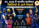IPL 2026 में बदली तस्वीर, बल्लेबाजी में भारतीय खिलाड़ियों का दबदबा