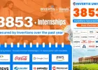 Invertis University: 3,853+ Internship Opportunities से Students को मिल रहा Industry Exposure